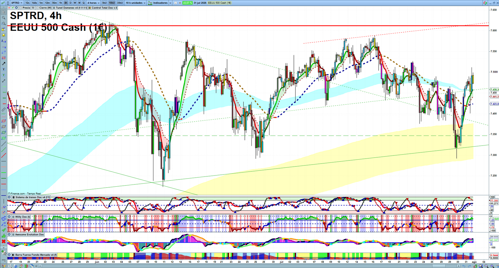 S&P 500 H4 technical analysis chart showing short-term market structure and intraday price action